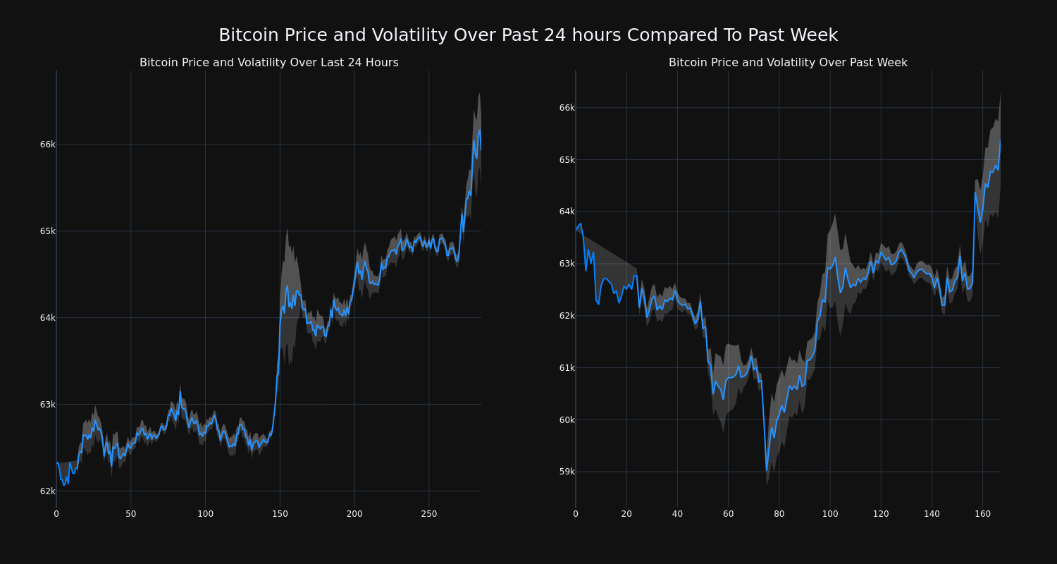 price_chart