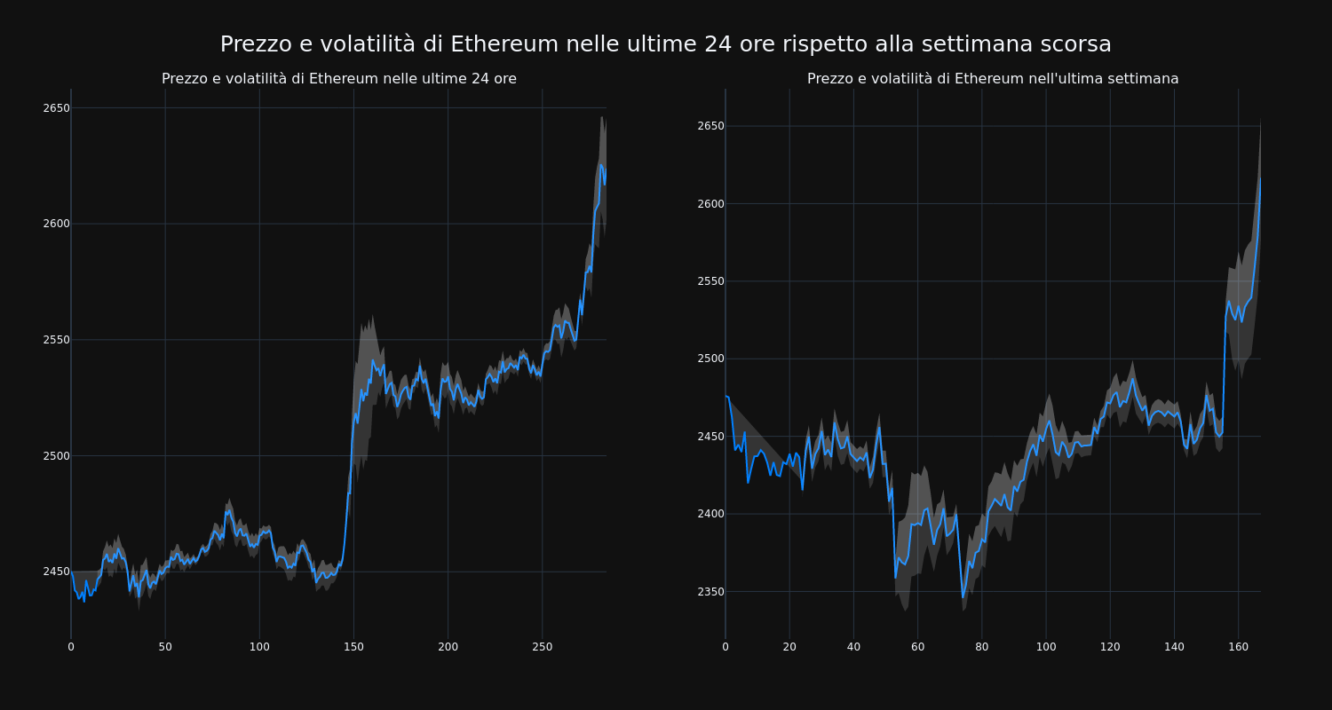 price_chart