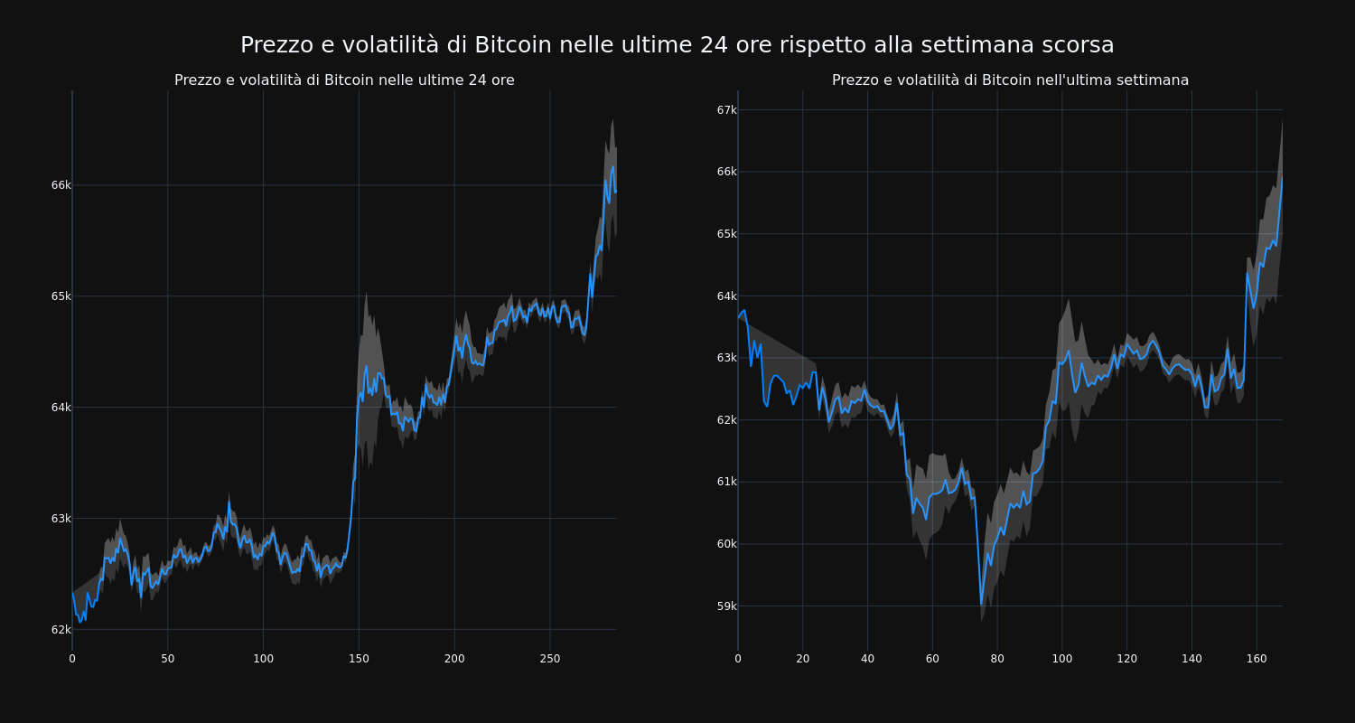 price_chart