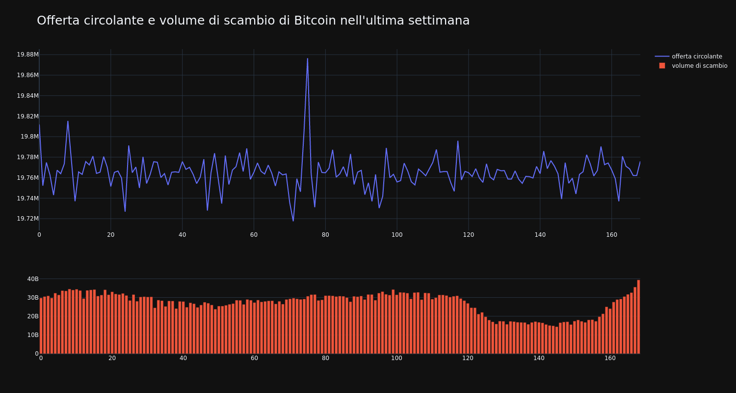 supply_and_vol