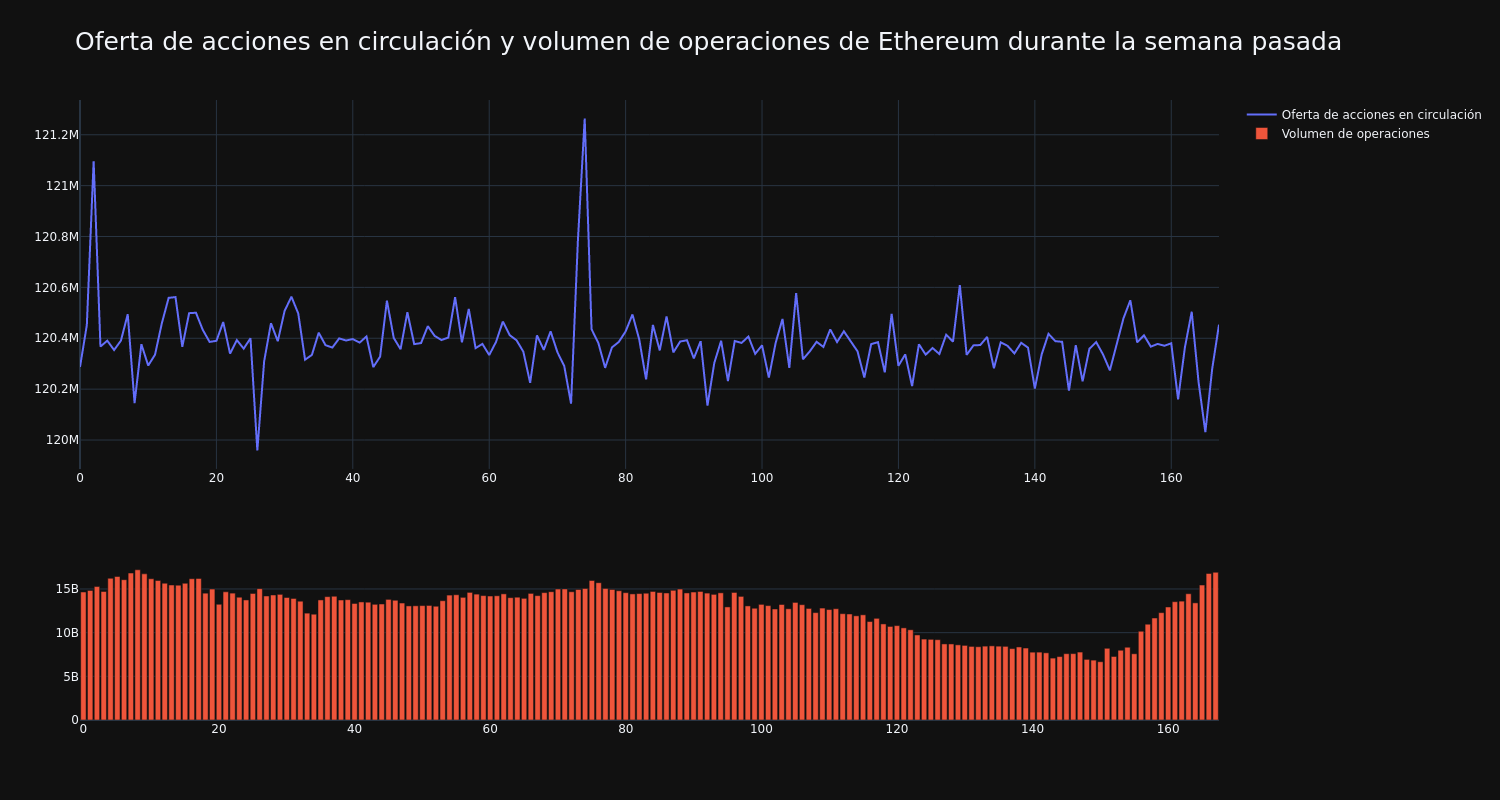 supply_and_vol