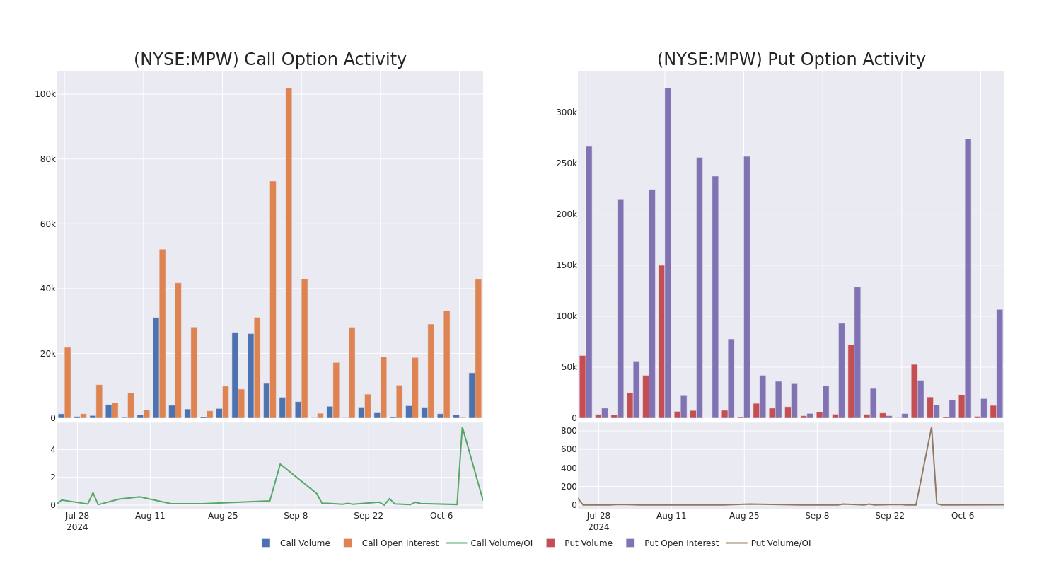 Options Call Chart