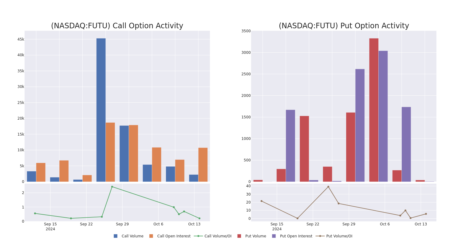 Options call chart