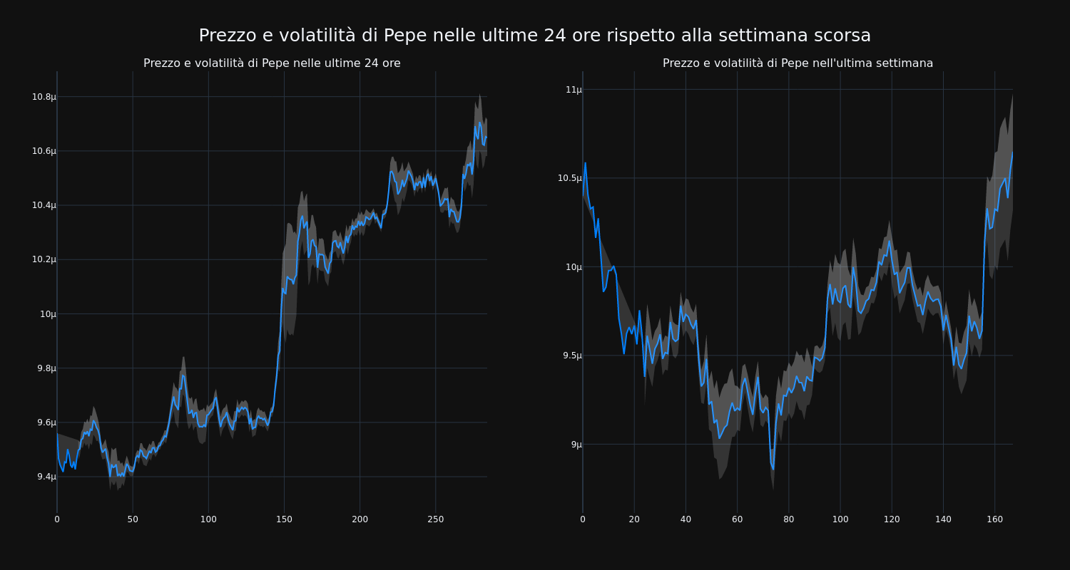 price_chart