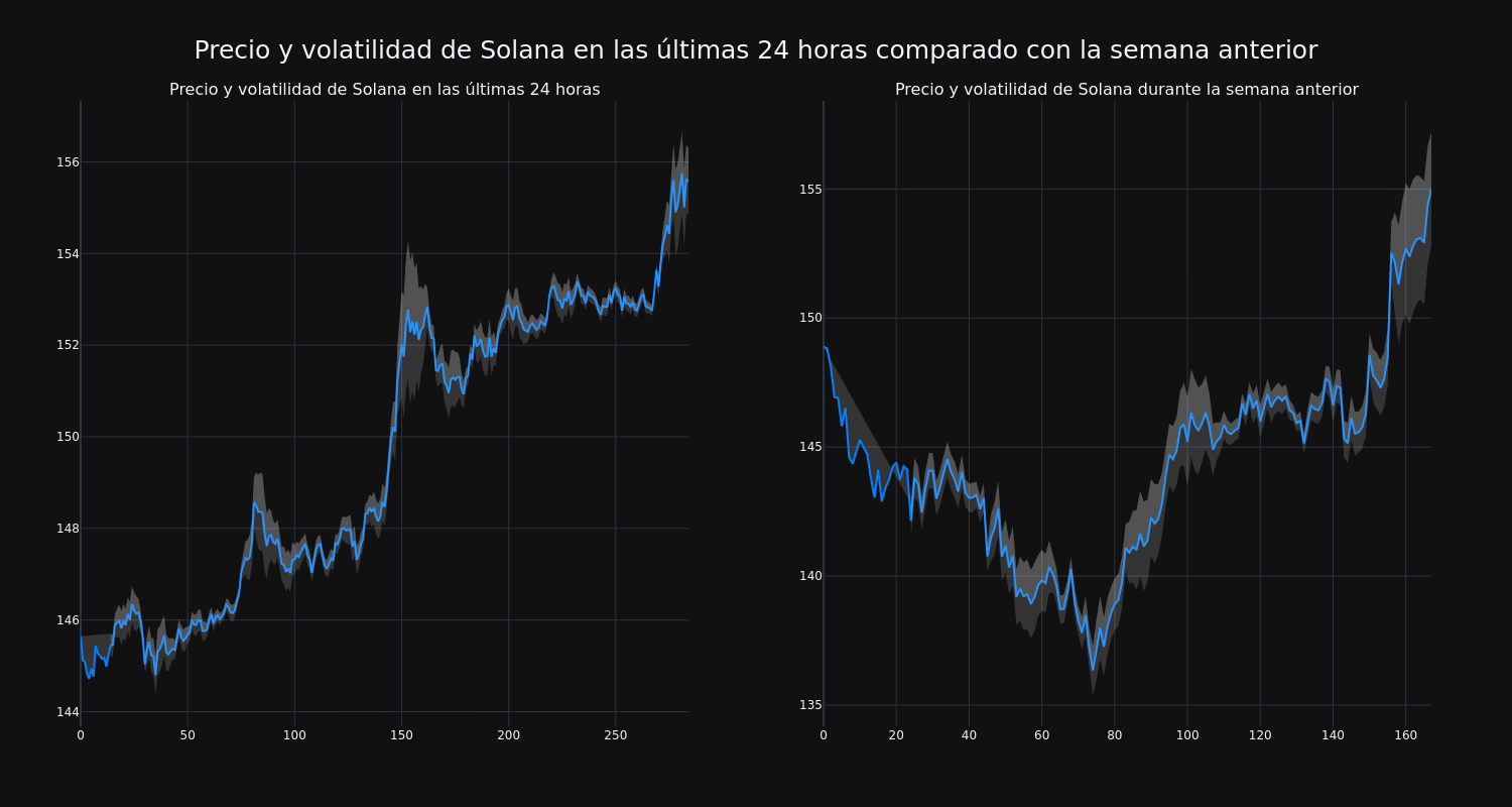 price_chart