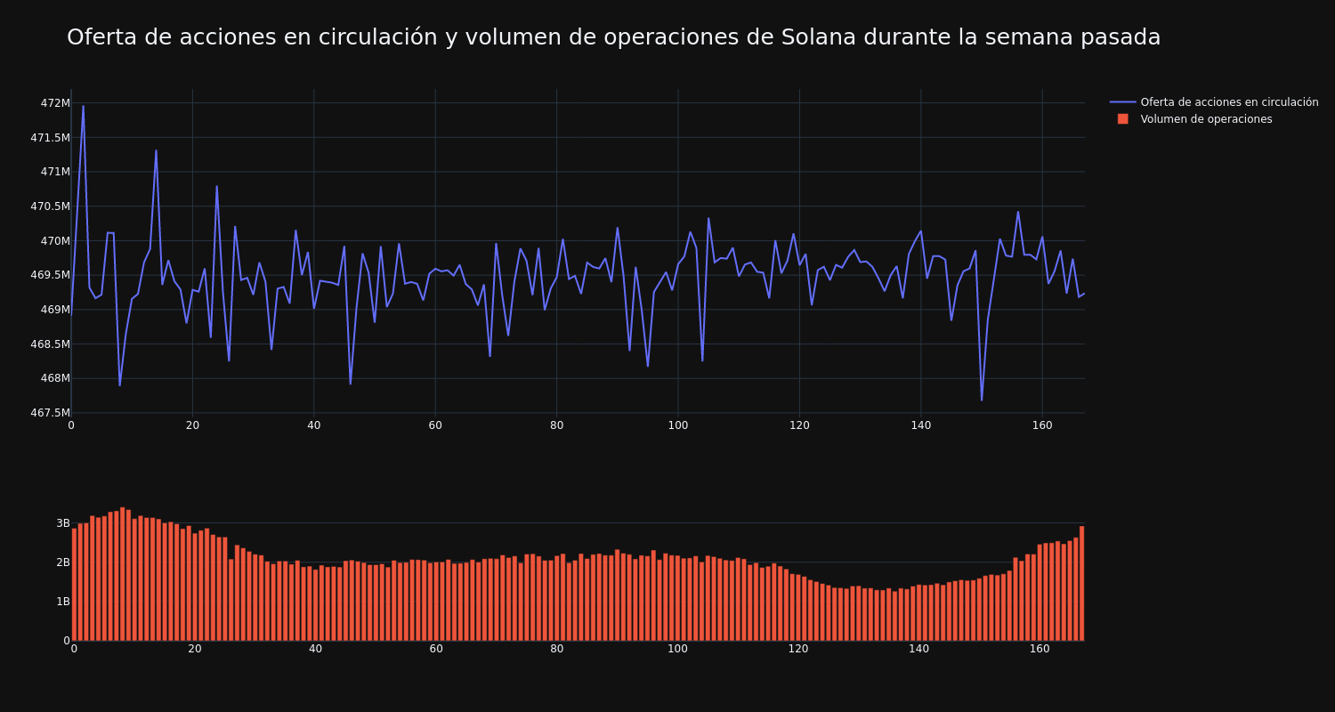 supply_and_vol