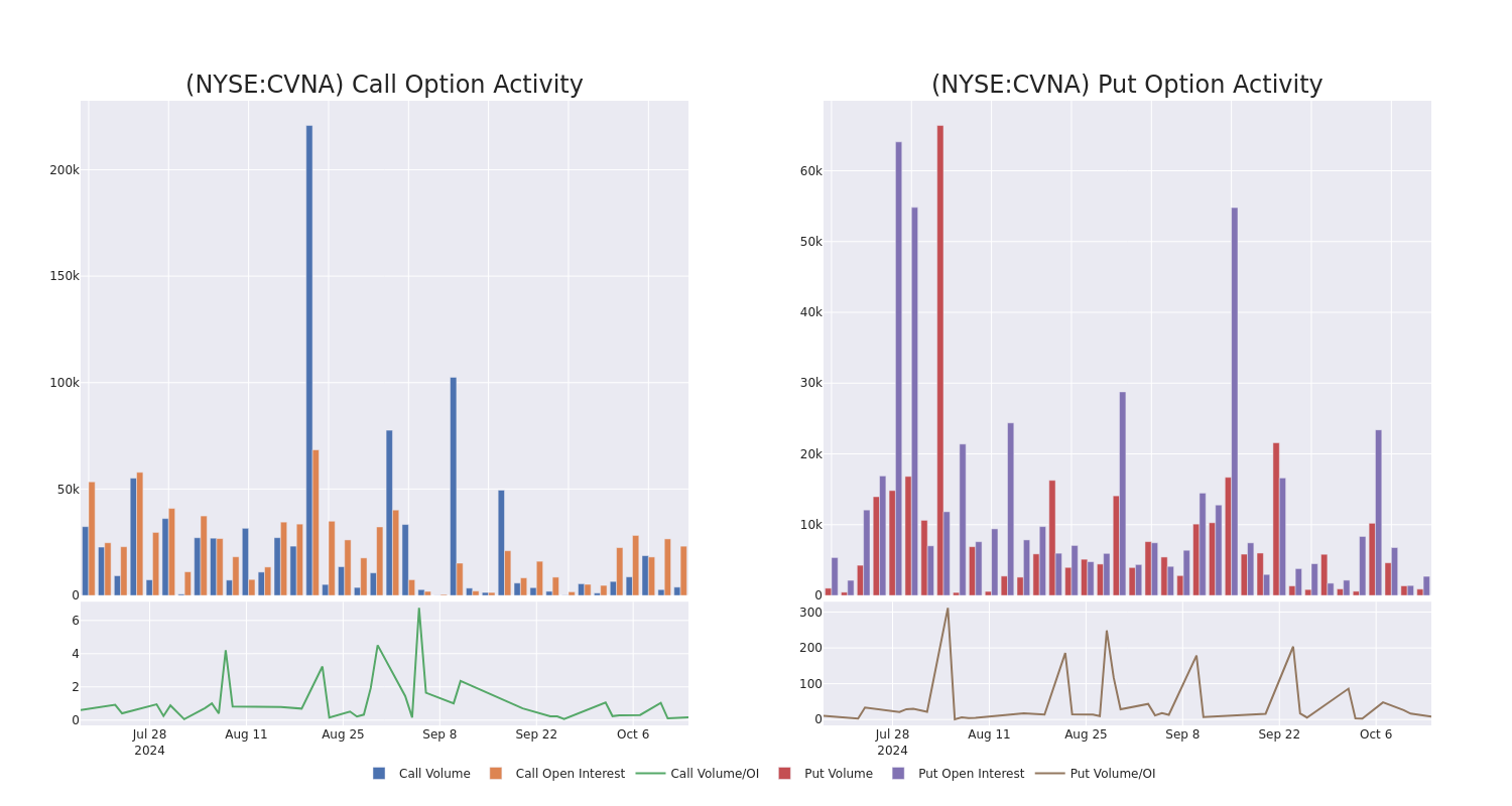 Options Call Chart