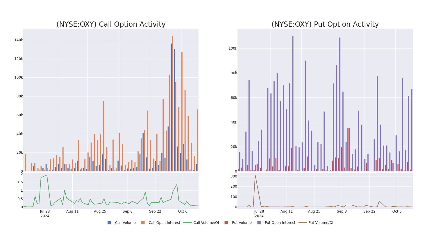 Options Call Chart