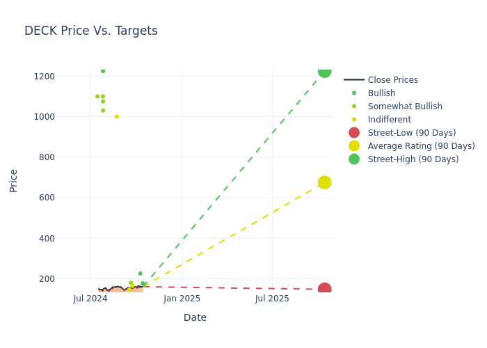 price target chart