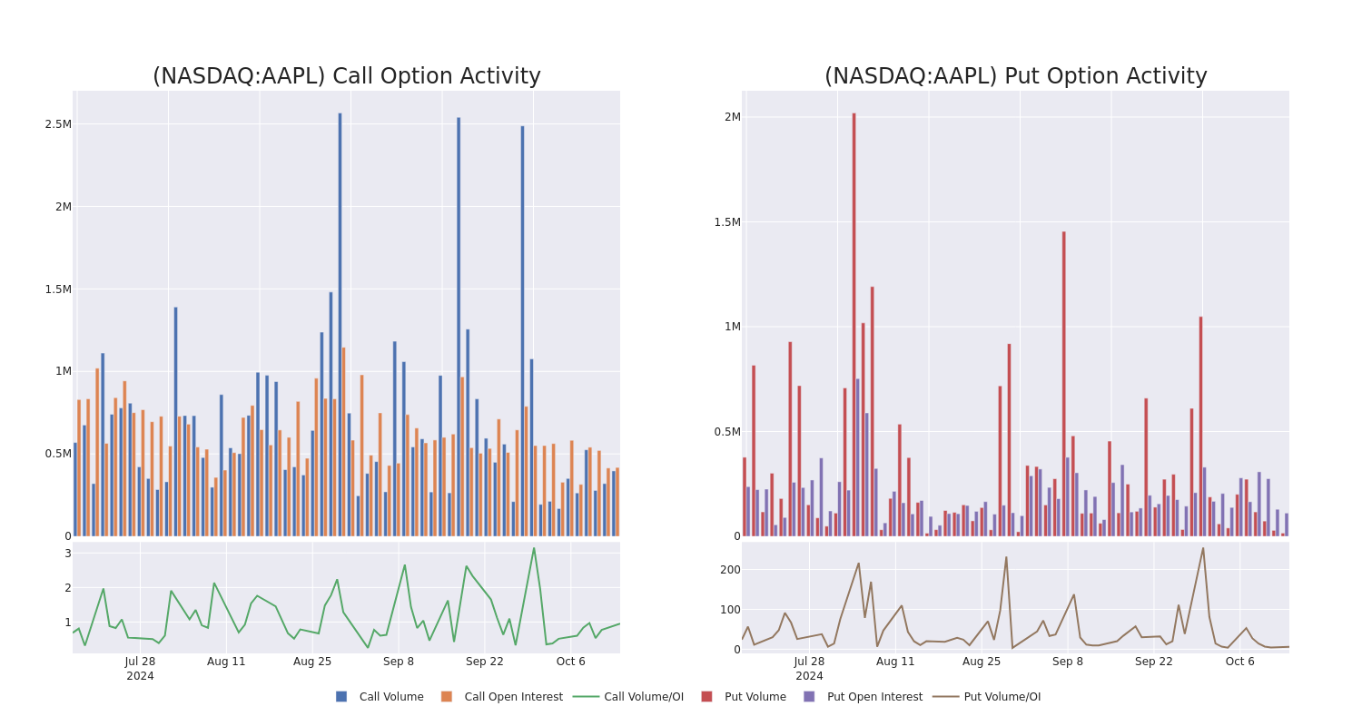 Options Call Chart