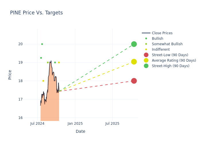 price target chart