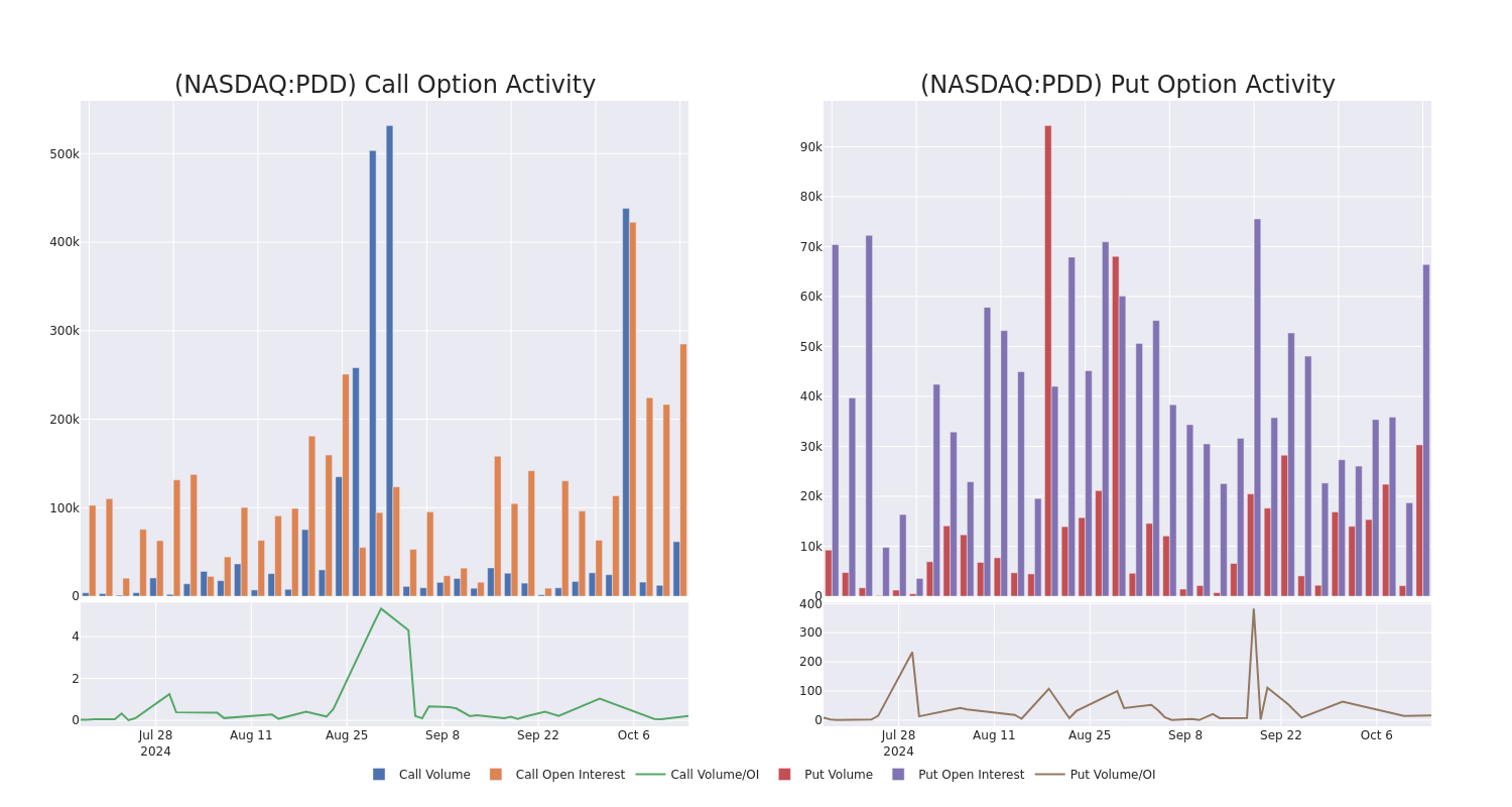 Options Call Chart