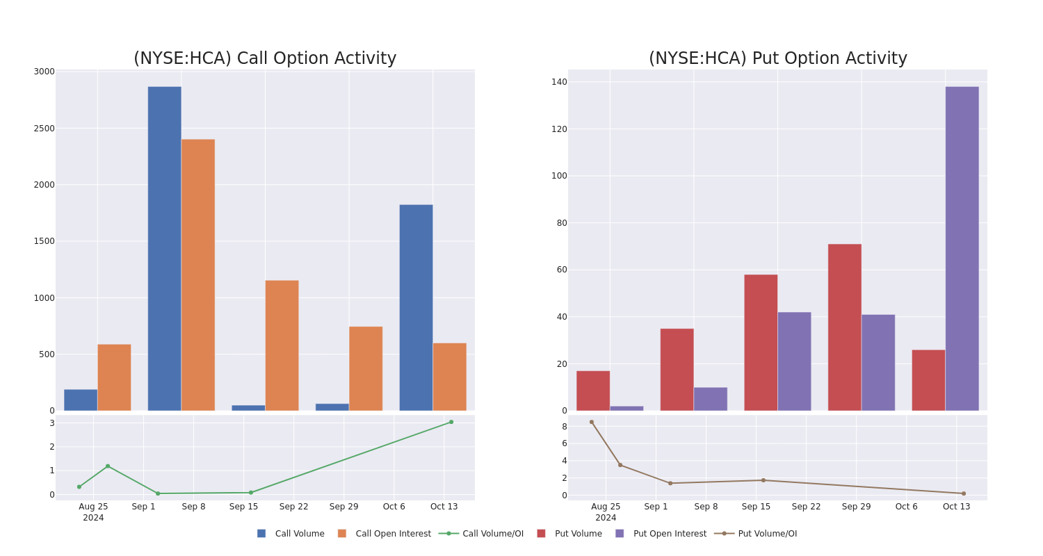 Options Call Chart