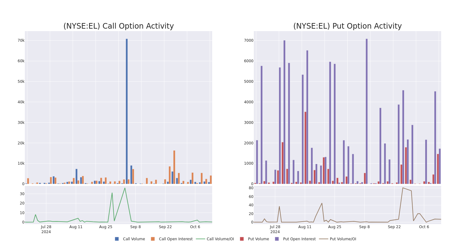 Options Call Chart