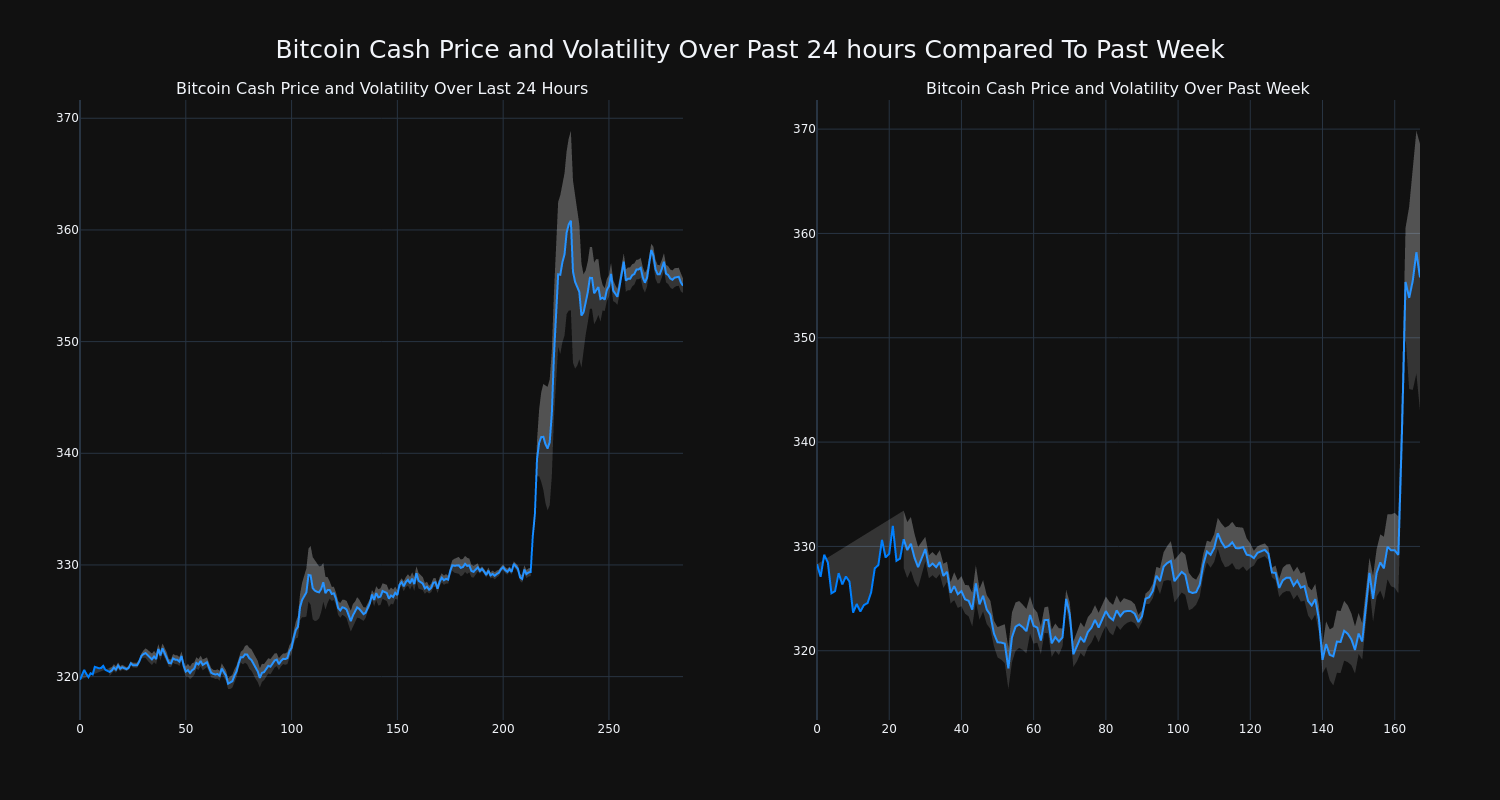 price_chart