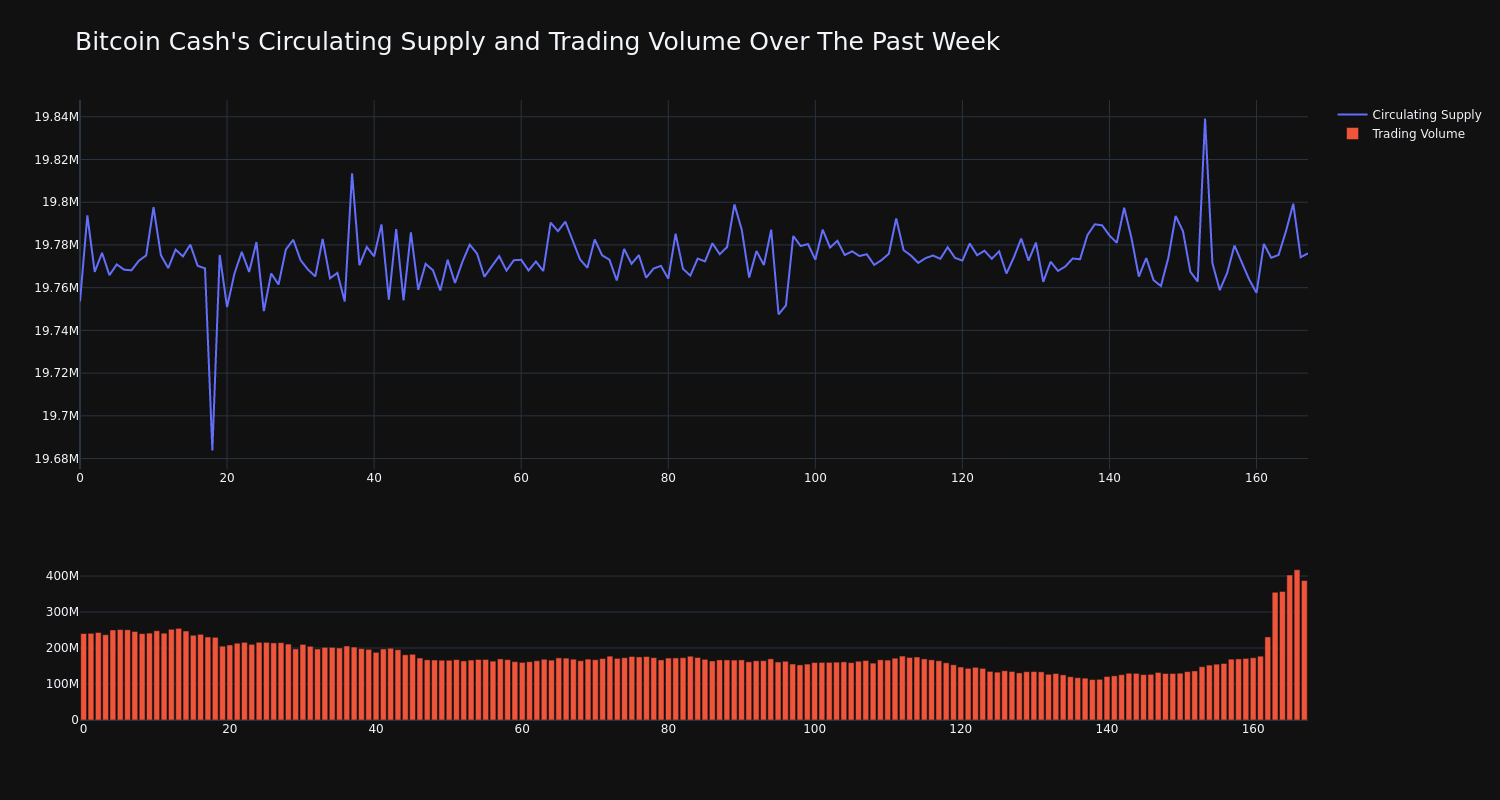 supply_and_vol