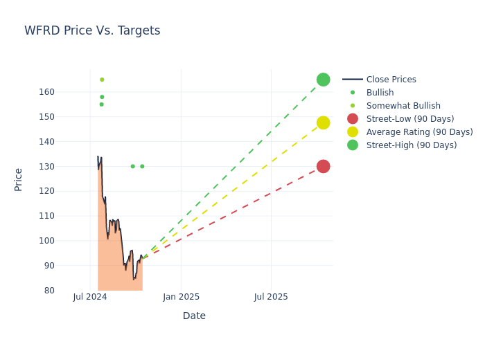 price target chart