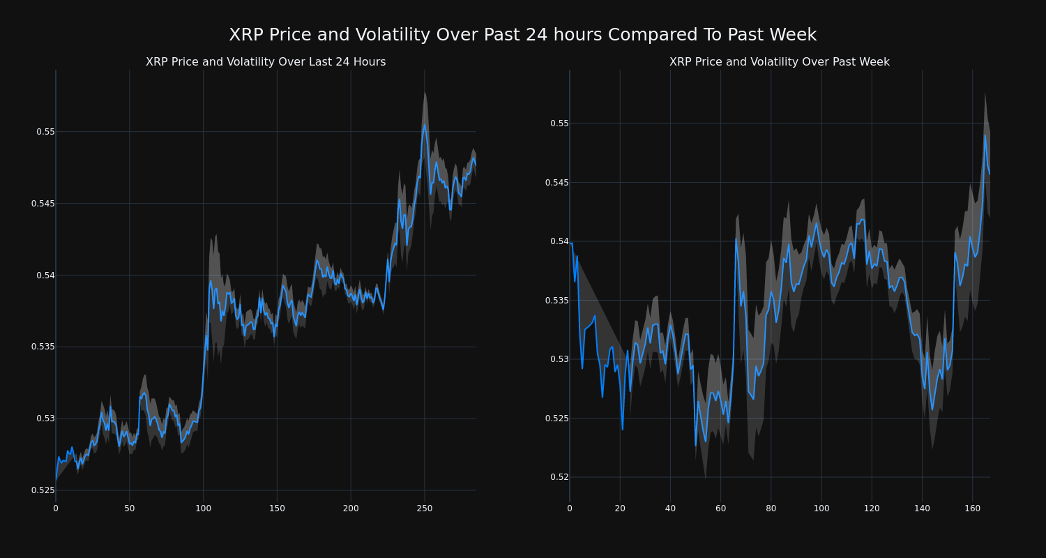 price_chart