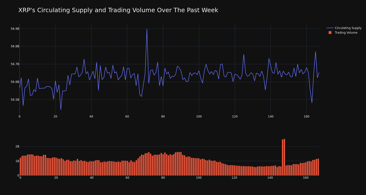 supply_and_vol