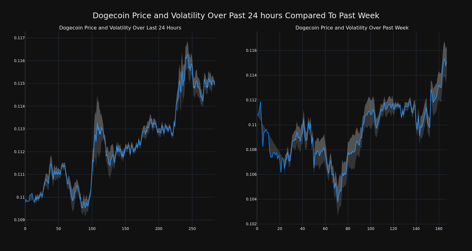 price_chart