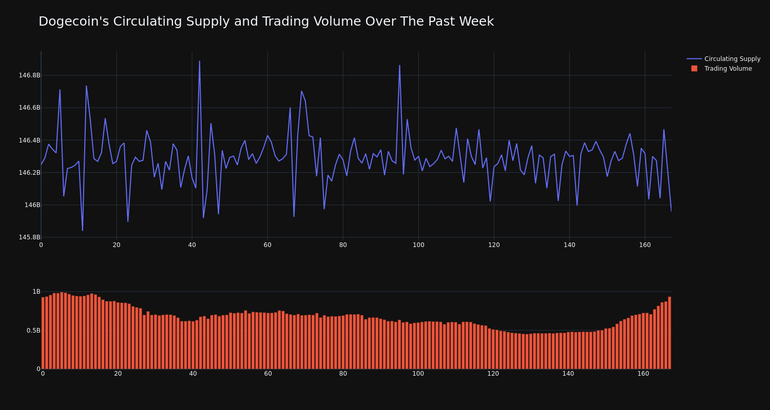 supply_and_vol