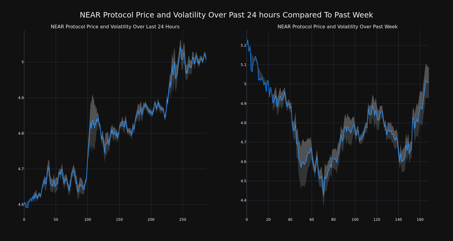 price_chart