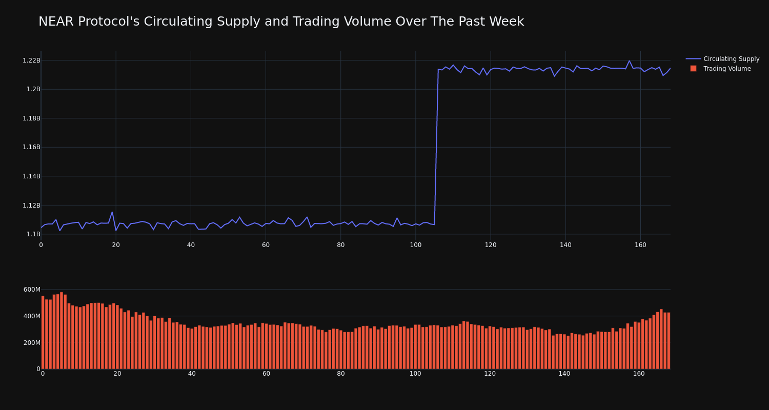 supply_and_vol