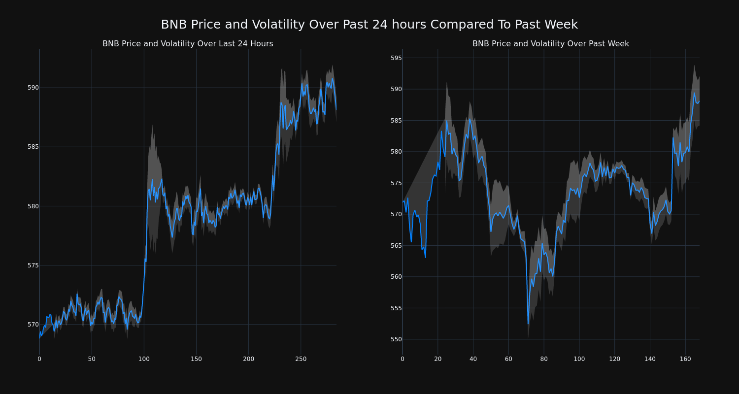 price_chart