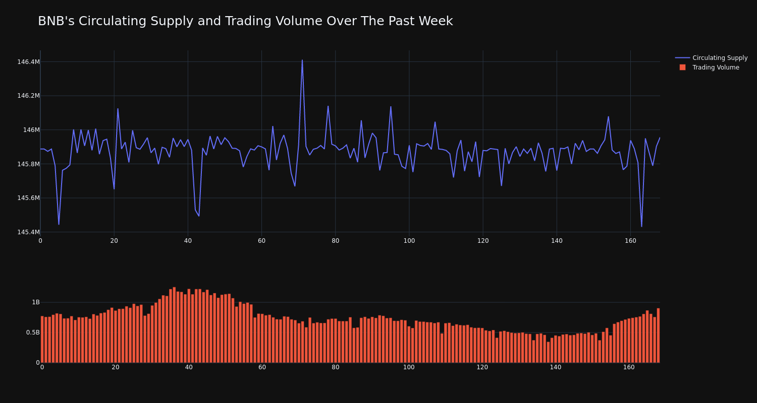 supply_and_vol