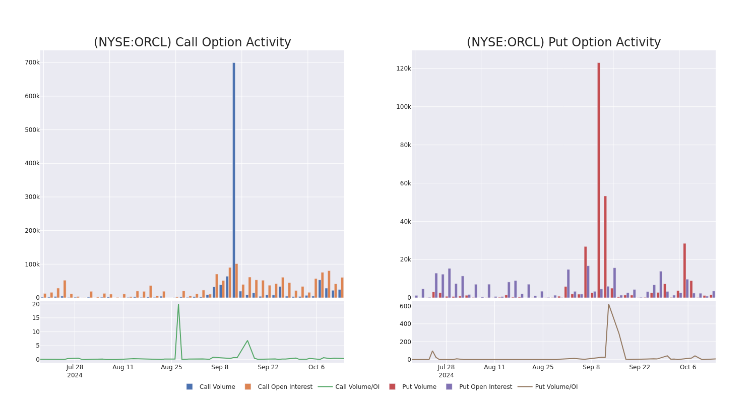 Options Call Chart