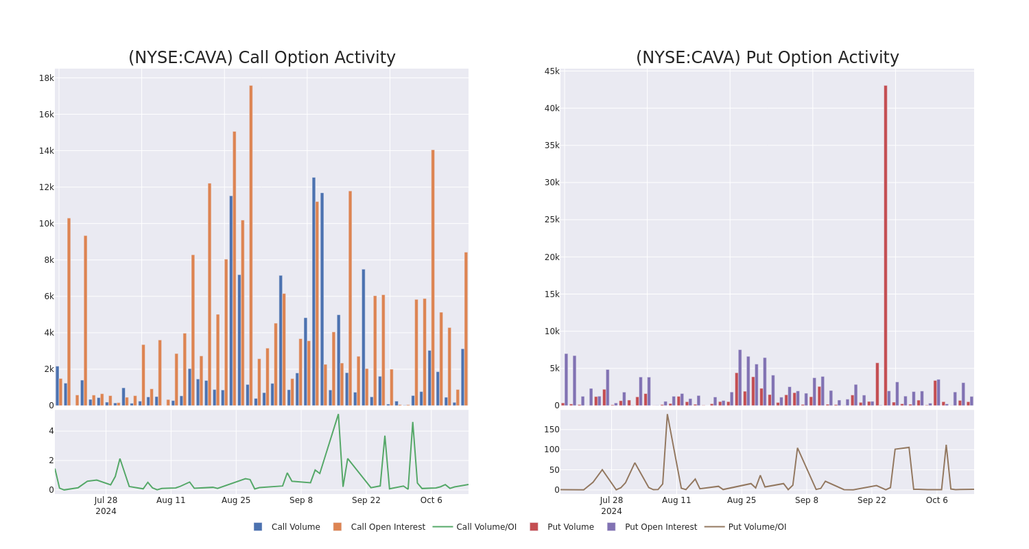 Options Call Chart