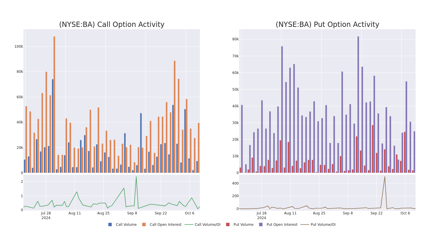 Options Call Chart