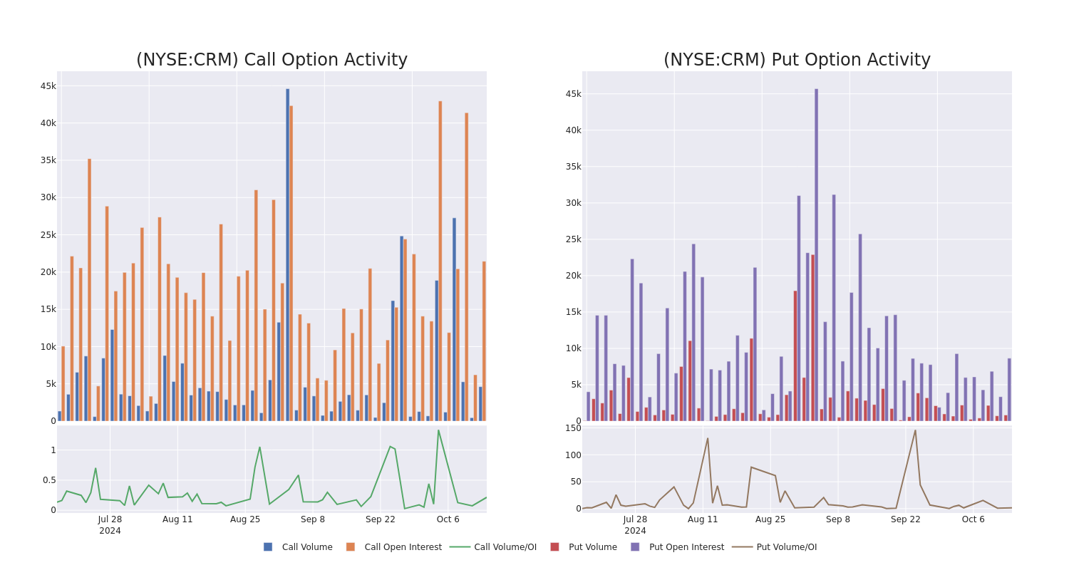 Options Call Chart