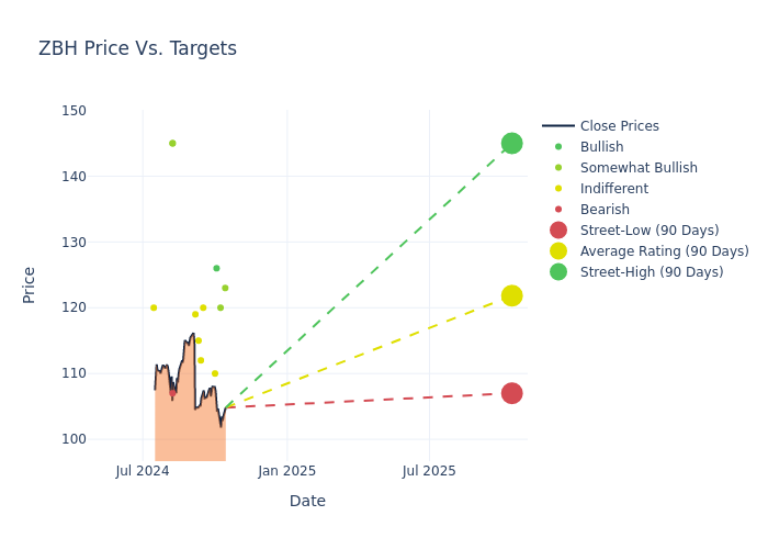 price target chart