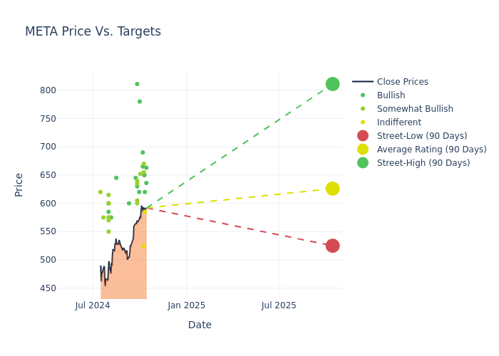 price target chart