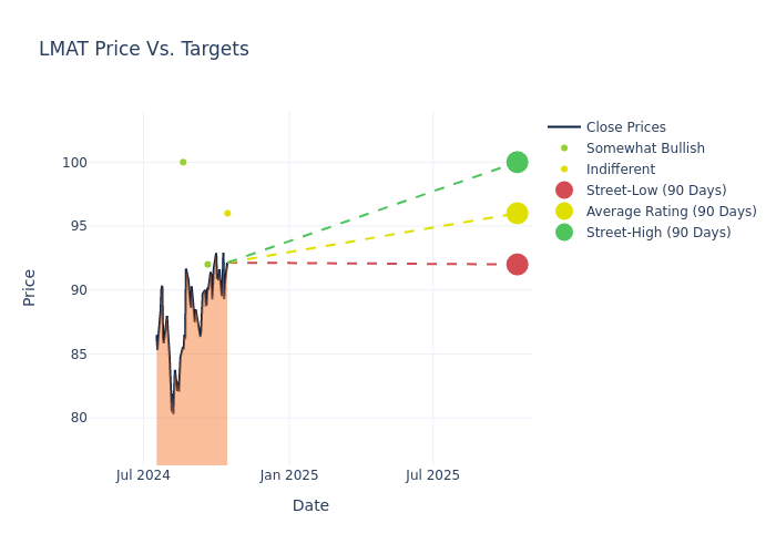 price target chart