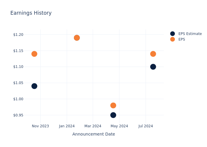 eps graph