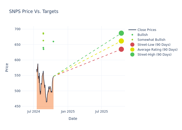 price target chart