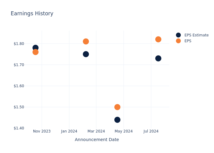 eps graph