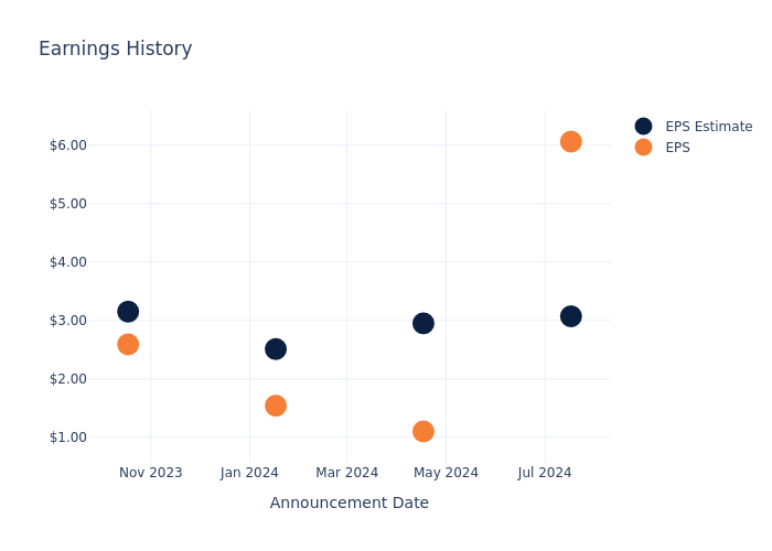 eps graph