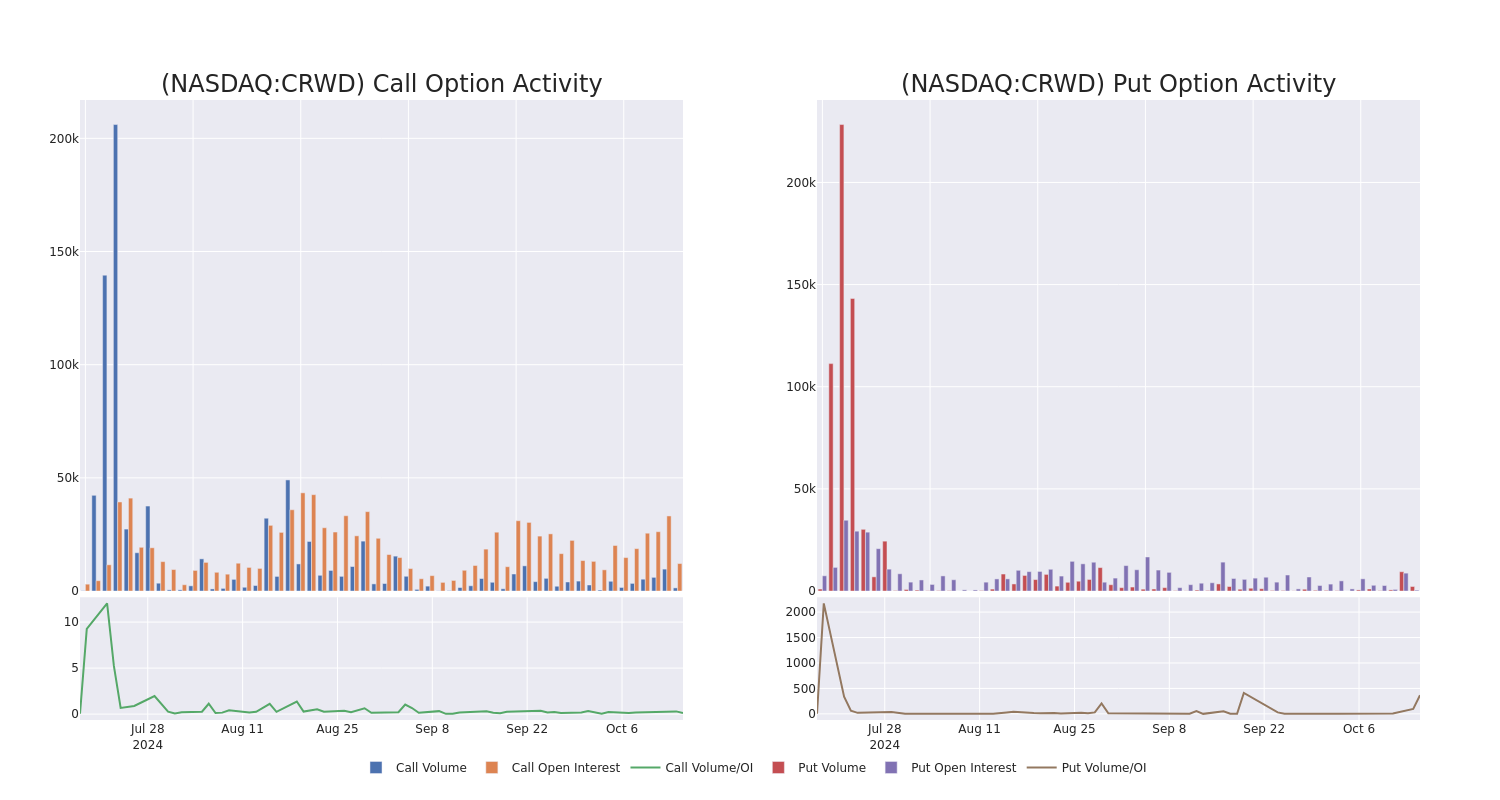 Options Call Chart