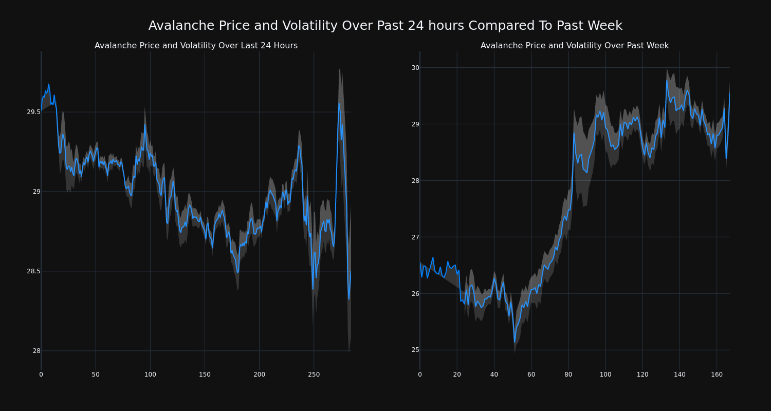 price_chart