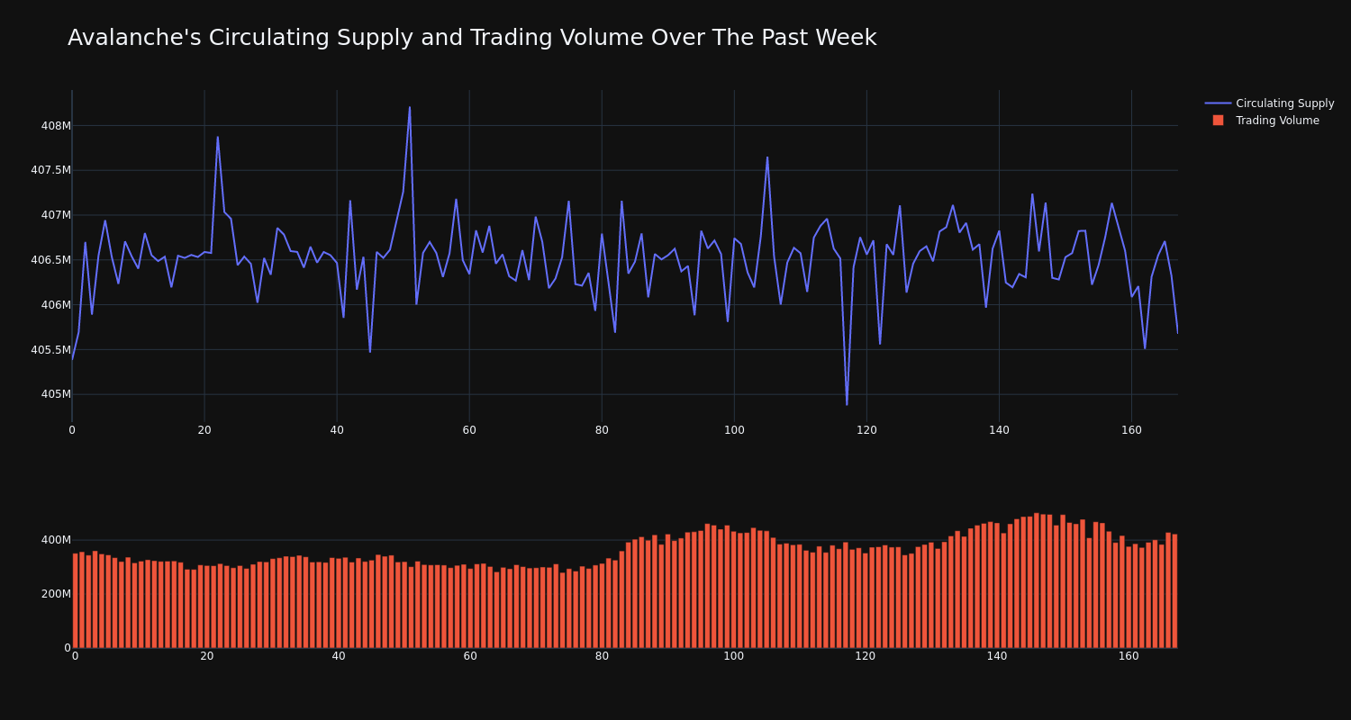 supply_and_vol