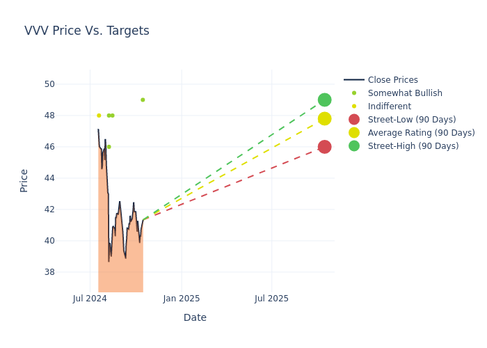 price target chart