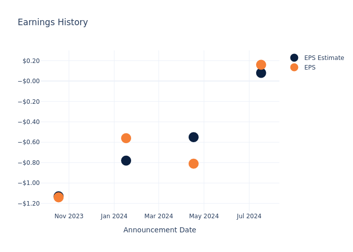 eps graph