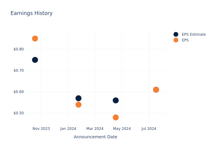 eps graph