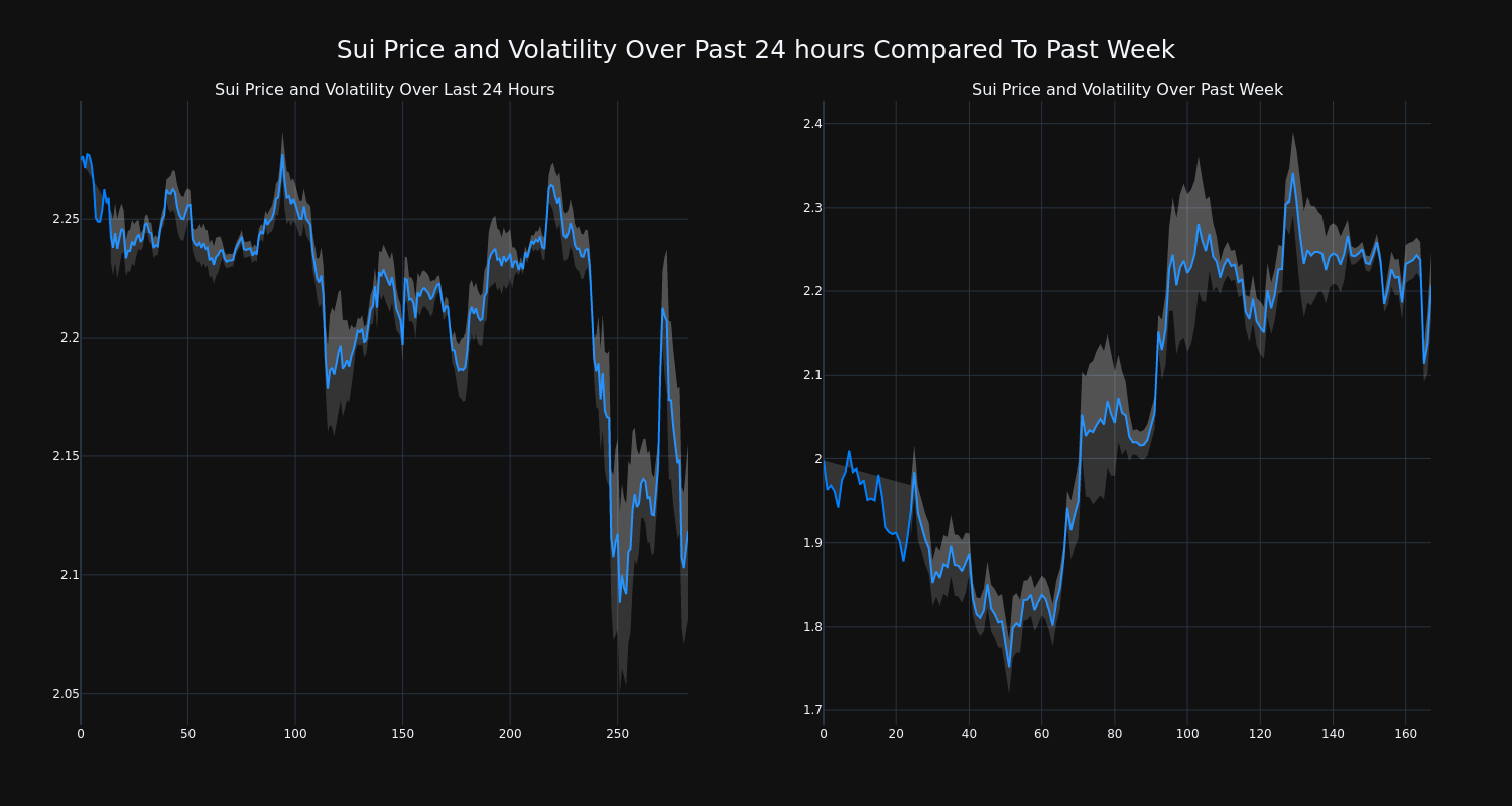 price_chart