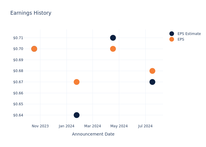 eps graph