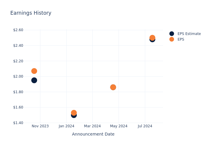 eps graph