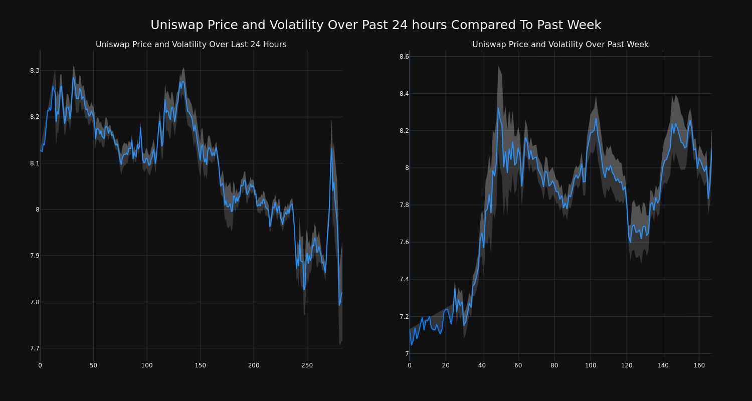 Price Chart